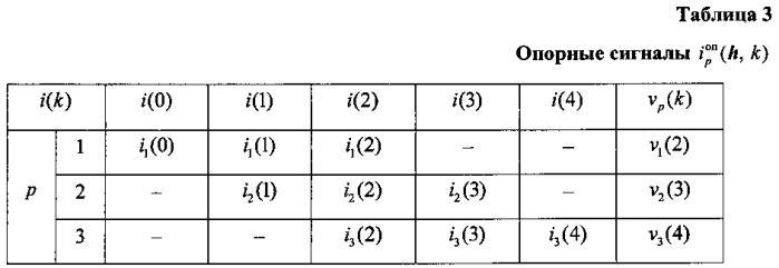 Способ определения синусоидальной составляющей тока короткого замыкания (патент 2591051)