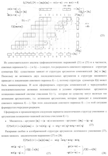 Функциональная входная структура параллельно-последовательного умножителя формата позиционно-знаковой системы счисления f(+/-) (патент 2378684)