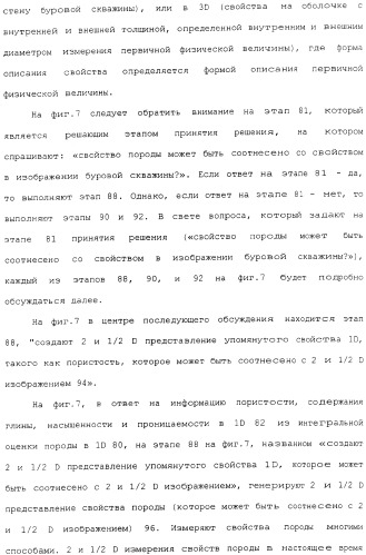 Генерация и отображение виртуального керна и виртуального образца керна, связанного с выбранной частью виртуального керна (патент 2366985)