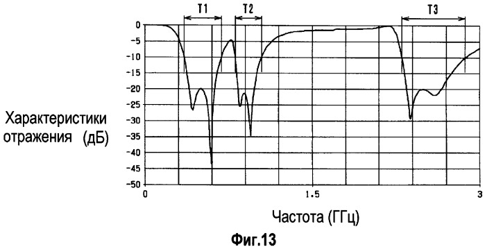 Антенна (патент 2366045)