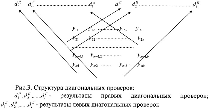 Самокорректирующееся устройство (патент 2297029)