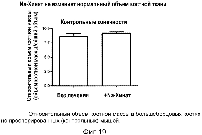 Лечение остеопороза (патент 2562976)