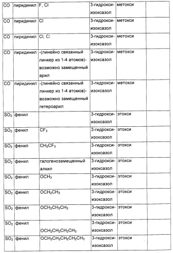 Соединения, являющиеся активными по отношению к рецепторам, активируемым пролифератором пероксисом (патент 2356889)