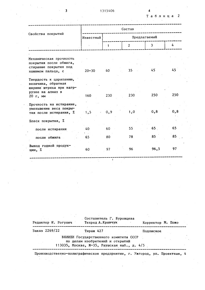 Состав для покрытия стеклоизделий (патент 1315406)