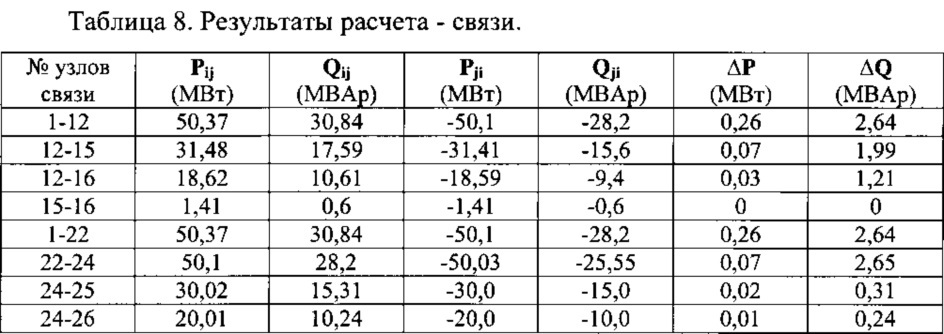 Способ определения параметров трехлучевой схемы замещения трехобмоточных трансформаторов и автотрансформаторов (патент 2624591)