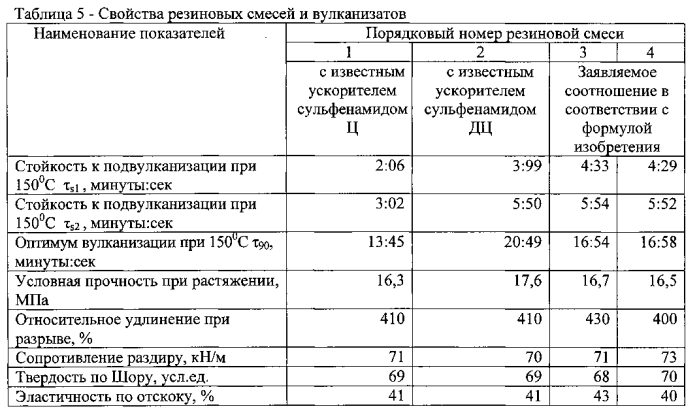 Резиновая смесь (патент 2584012)