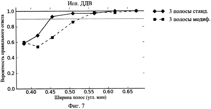 Оптотипы для точной оценки остроты зрения (патент 2447826)