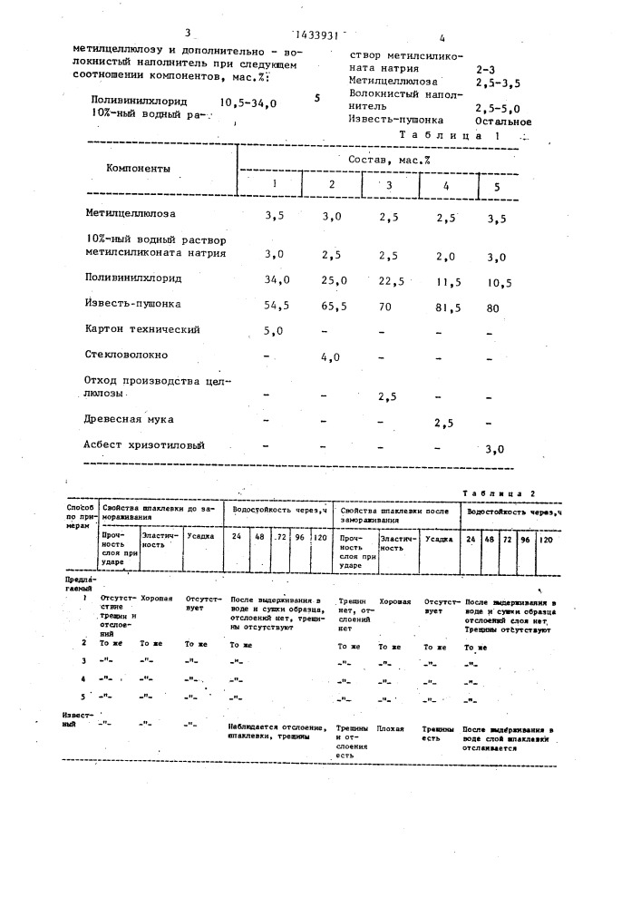 Шпаклевка (патент 1433931)