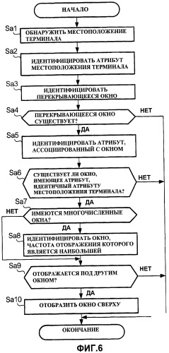 Терминал мобильной связи, устройство обработки информации и программа (патент 2444778)