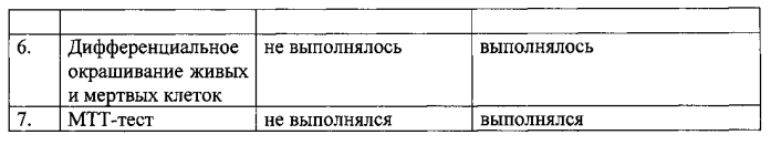 Способ моделирования биоинженерного каркаса сердца в эксперименте на крысе (патент 2550286)