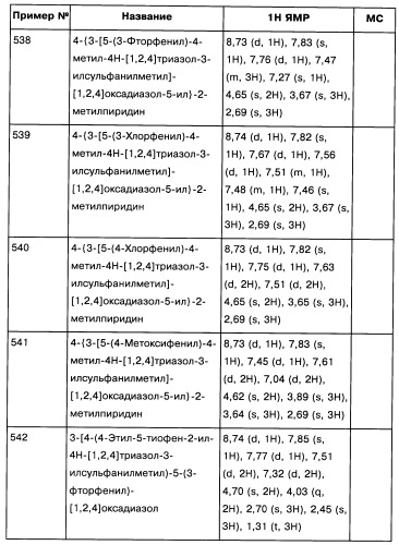 [1,2,4]оксадиазолы (варианты), способ их получения, фармацевтическая композиция и способ ингибирования активации метаботропных глютаматных рецепторов-5 (патент 2352568)