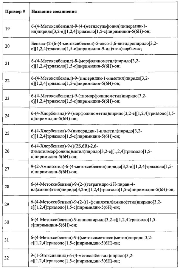 Замещенные соединения пиридин азолопиримидин-5-(6н)-она (патент 2653054)