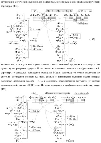 Функциональная входная структура сумматора с избирательным логическим дифференцированием d*/dn первой промежуточной суммы &#177;[s1 i] минимизированных структур аргументов слагаемых &#177;[ni]f(+/-)min и &#177;[mi]f(+/-)min (варианты) (патент 2424548)