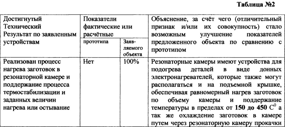 Способ обработки металлических деталей в условиях акустического резонансного воздействия потоком смеси сжатого воздуха и газообразных химических реагентов и устройство для его осуществления (патент 2651841)