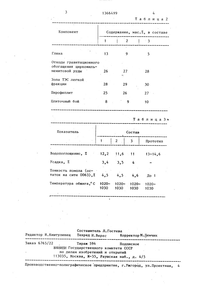 Керамическая масса для изготовления облицовочных плиток (патент 1366499)