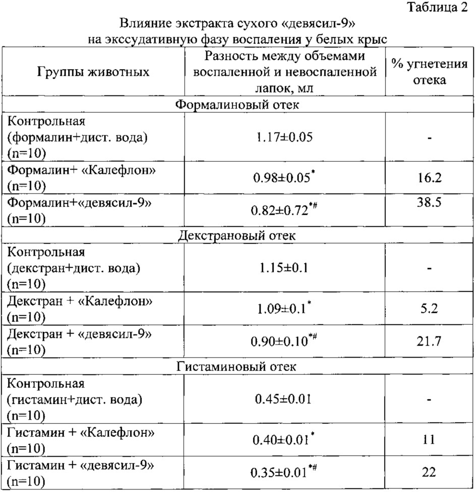 Способ получения лекарственного средства, обладающего противовоспалительным действием (патент 2634570)