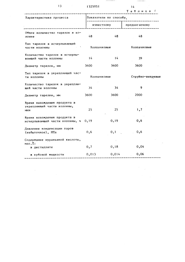 Способ получения 4,4-диметил-1,3-диоксана (патент 1325051)