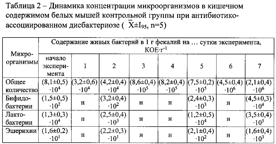 Средство для восстановления кишечного микробиоценоза при дисбиозах (патент 2593584)