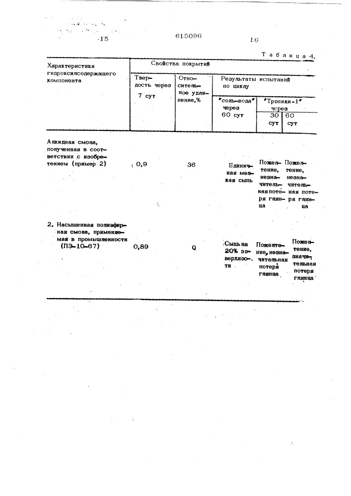 Способ получения модифицированных алкидных смол (патент 615096)