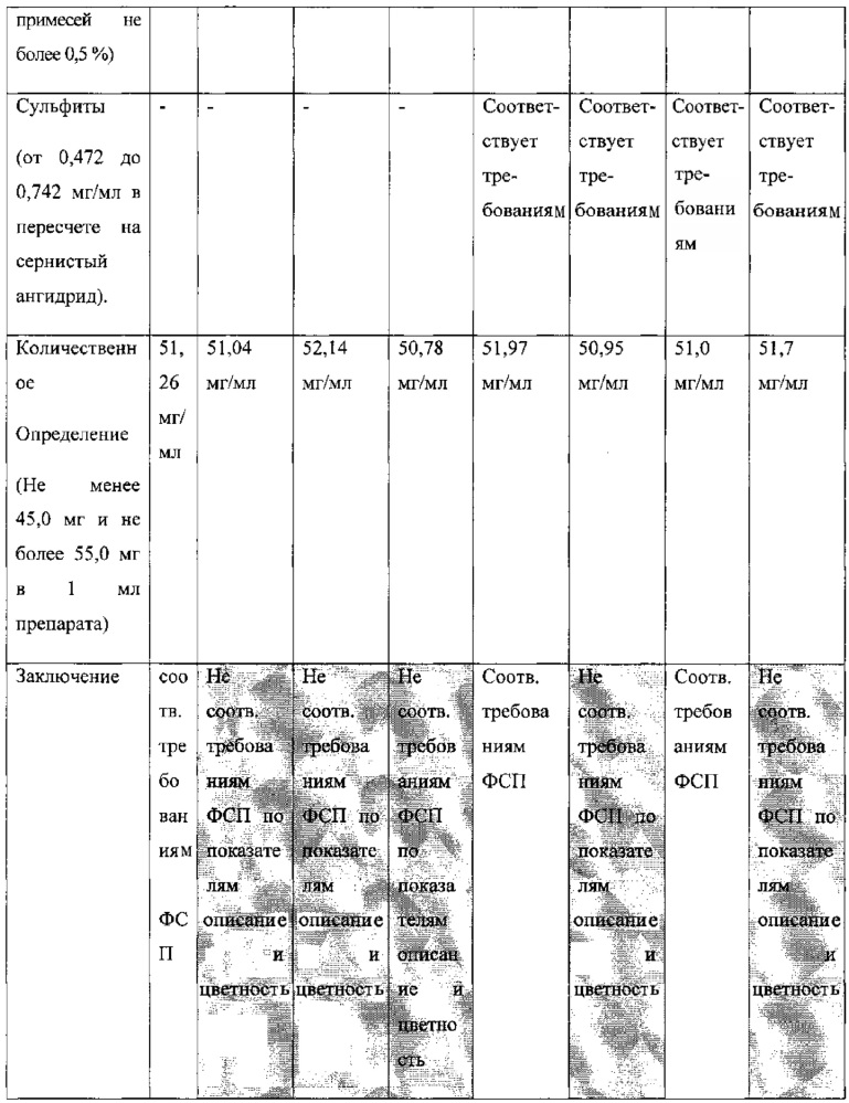 Фармацевтическая композиция в форме раствора для внутривенного и внутримышечного введения и способ ее получения (патент 2637168)