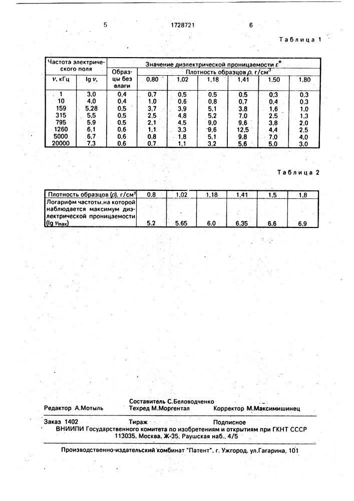 Способ определения плотности пористых материалов (патент 1728721)