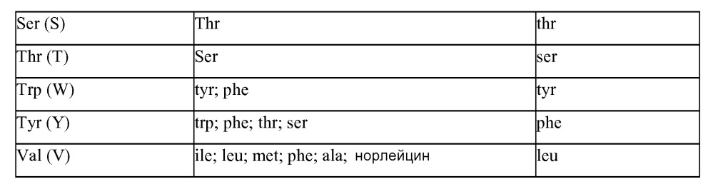 Антитела к pd-l1 и их применение для усиления функции т-клеток (патент 2636023)