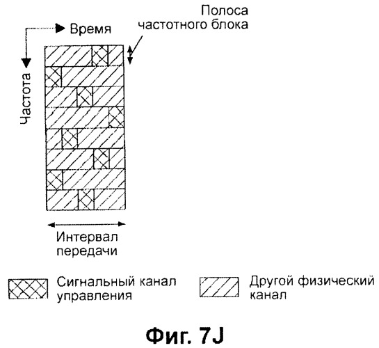 Передающее устройство и способ предоставления ресурса радиосвязи (патент 2419209)