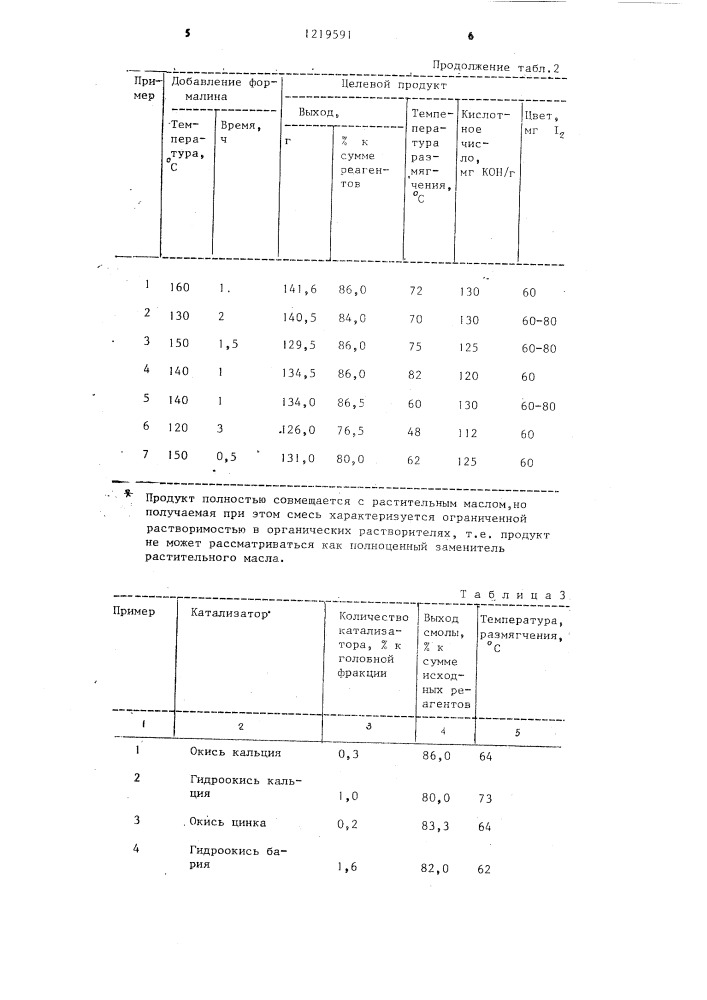 Способ получения маслорастворимой терпеноидной смолы (патент 1219591)