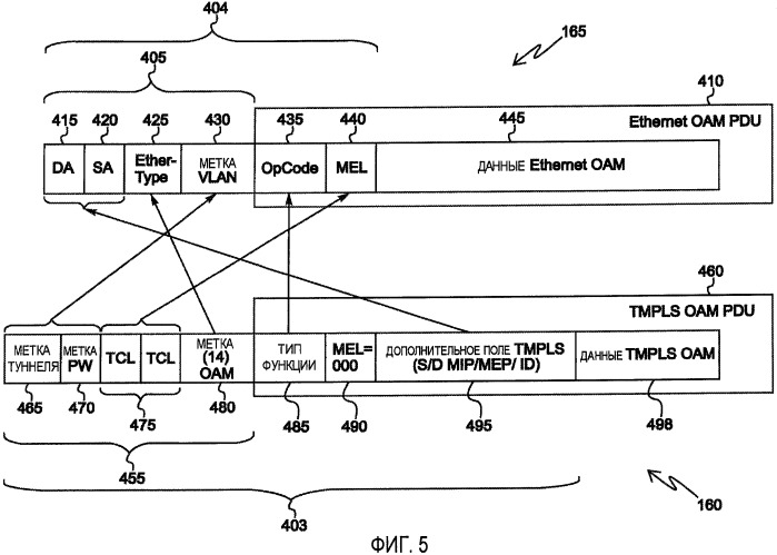 Способ создания кадра оам гибридной сети ethernet/tmpls и соответствующие сигналы (патент 2471302)