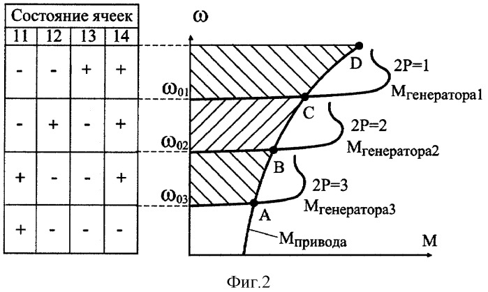 Ветроэнергетическая установка (патент 2299356)