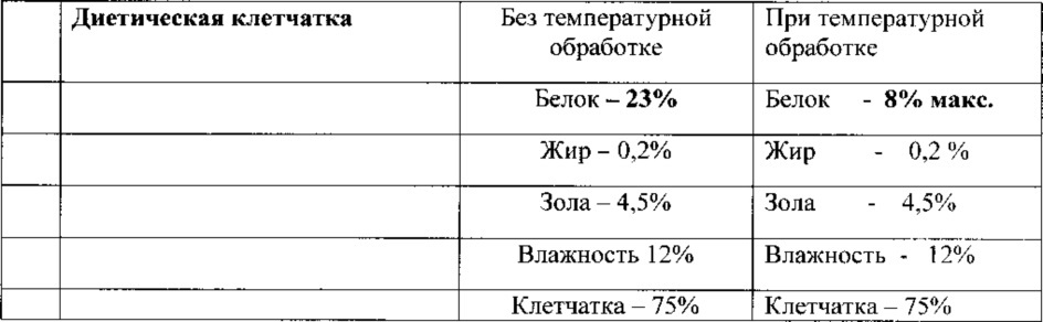 Способ получения соевого белкового изолята (патент 2612151)