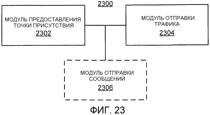 Предоставление нескольких уровней обслуживания для беспроводной связи (патент 2480934)