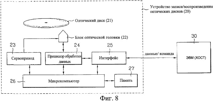 Оптический диск однократной записи и способ и устройство для размещения резервной области на оптическом диске однократной записи (патент 2334290)