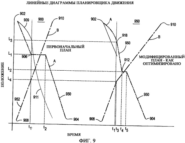 Многоуровневая система и способ оптимизации работы железнодорожного транспорта (патент 2359857)