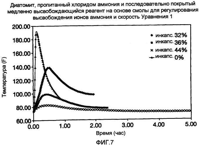 Способы и составы для тепловой обработки трубопровода, используемого для добычи или транспортировки углеводорода, для облегчения удаления отложений твердых парафинов (патент 2383716)