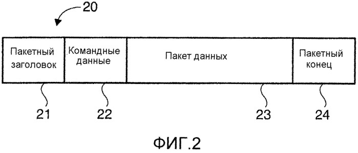 Способ управления фискальной памятью, монтажная схема фискального управления и фискальный принтер (патент 2563156)