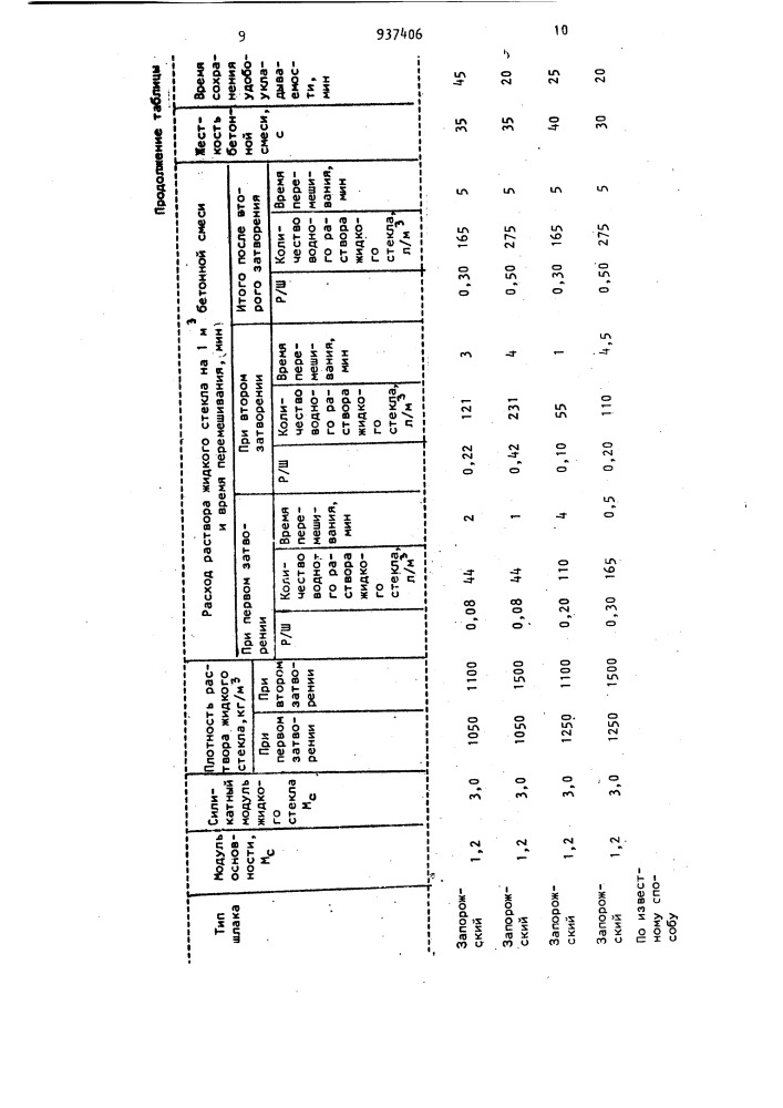 Способ приготовления бетонной смеси (патент 937406)