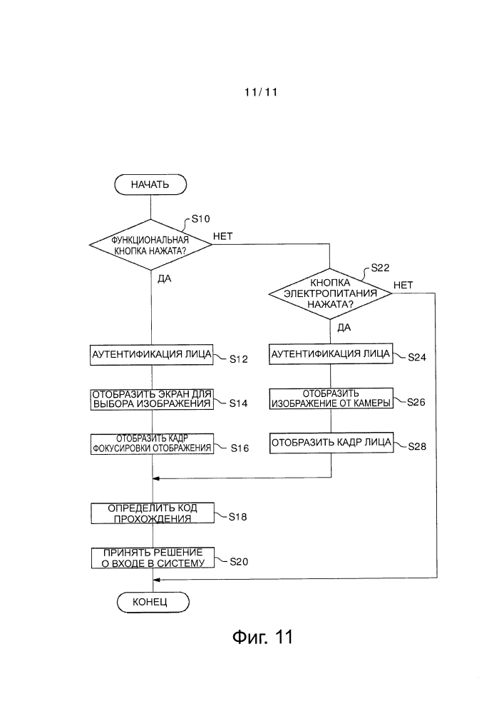 Устройство обработки информации (патент 2625950)