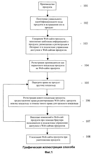 Способ и система формирования и распространения информации о продуктах по сети интернет (патент 2265246)