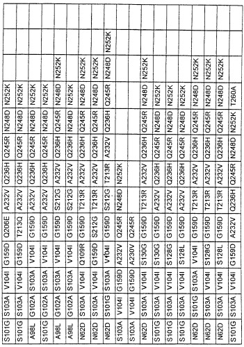 Варианты протеазы, замещенные в нескольких положениях (патент 2269572)