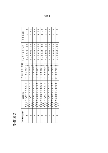 Новое антитело против dr5 (патент 2590711)