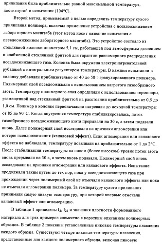 Способ газофазной полимеризации олефинов (патент 2350627)