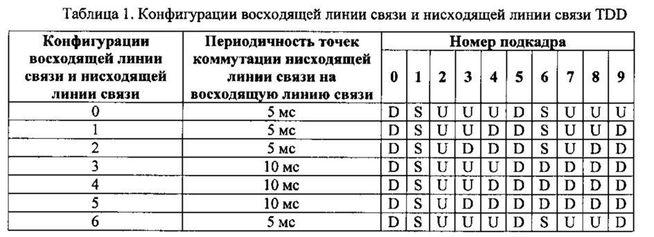 Выбор момента времени подтверждения в беспроводной связи (патент 2632902)