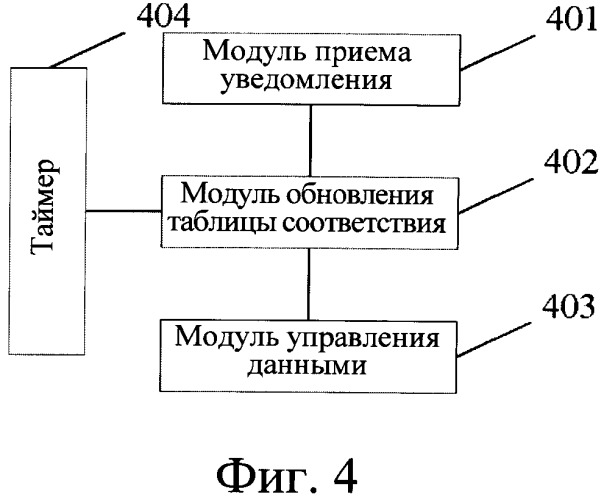 Способ (варианты), устройство (варианты) и система управления доступом (патент 2542933)