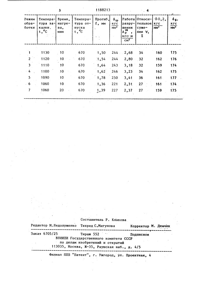 Способ обработки штамповой стали с карбидным упрочнением (патент 1188213)