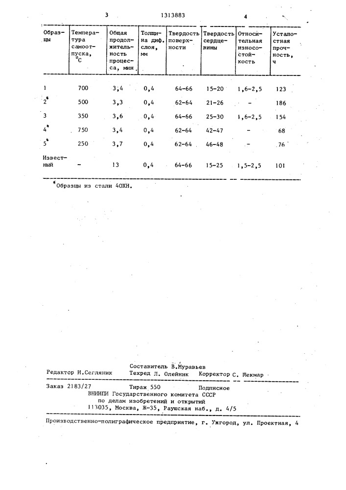 Способ упрочнения стальных изделий (патент 1313883)