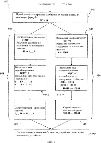 Система и способ трехфазного шифрования информации (патент 2376712)