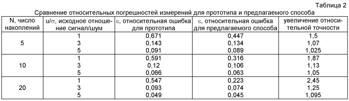 Способ петрофизических исследований образцов горных пород большого диаметра в полевых условиях (патент 2453831)