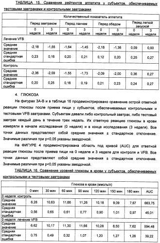 Композиция диетических волокон, включающая в себя глюкоманнан, ксантановую смолу, альгинат и липид (патент 2473245)