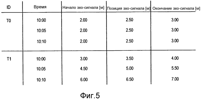 Отслеживание на основе фазы (патент 2576341)